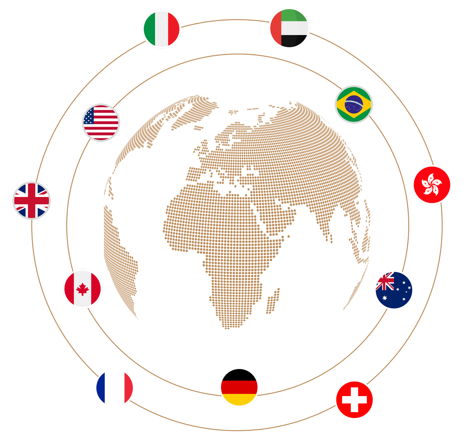 lab grown diamond jewellery